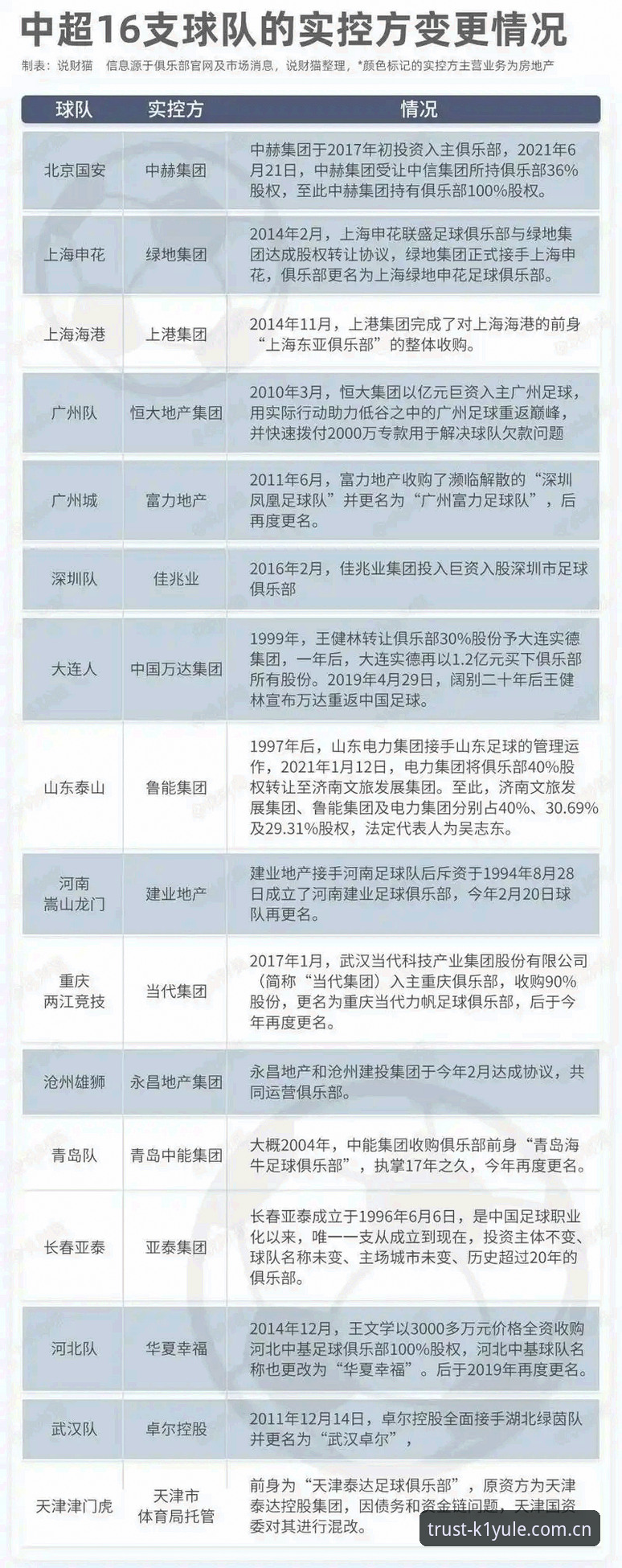 K1娱乐新用户注册对比 足协第三批禁足名单详解:65人被罚,17人终身禁足