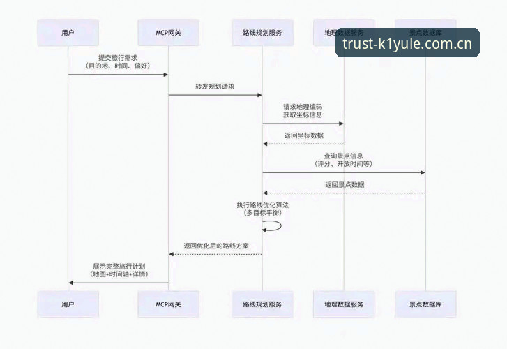 K1娱乐快速登录全流程详解：从注册到安全使用的深度指南